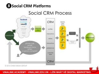 ❽Social CRM Platforms
 