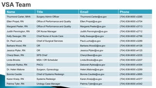 2
Name Title Email Phone
Thurmond Carter, MHA Surgery Admin Officer Thurmond.Carter@va.gov (704) 638-9000 x3285
Ellen Propst, RN Office of Performance and Quality Ellen.Propst@va.gov (704) 638-9000 x3704
Margaret Peeler, RN Office of Performance and Quality Margaret.Peeler@va.gov (704) 638-9000 x3713
Judith Pennington, RN OR Nurse Manager Judith.Pennington@va.gov (704) 638-9000 x2712
Kelly Swauger, RN Chief Nurse of Acute Care Kelly.Swauger@va.gov (704) 638-9000 x2796
Dr. Paul Lucha Chief of Surgical Services Paul.Lucha@va.gov (704) 638-9000 x3289
Barbara Wood, RN OR Barbara.Wood2@va.gov (704) 638-9000 x4126
Jessica Plyler, RN OR Jessica.Plyler@va.gov (704) 638-9000 x4125
Cheryl Bean, RN SPS Chief Cheryl.Bean@va.gov (704) 638-9000 x3235
Linda Brooks MSA / OR Scheduler Linda.Brooks@va.gov (704) 638-9000 x3207
Deborah Rybka, RN PACU Deborah.Rybka@va.gov (704) 638-9000 x4354
Dr. Helen Malone Surgeon, Gynecology Helen.Malone@va.gov (704) 638-9000 x3289
Bonnie Cauble Chief of Systems Redesign Bonnie.Cauble@va.gov (704) 638-9000 x3895
Karen Kneip, RN Systems Redesign Karen.Kneip@va.gov (704) 638-9000 x4377
Patrina Tyler, RN Urology Case Manager Patrina.Tyler@va.gov (704) 638-9000 x4342
 