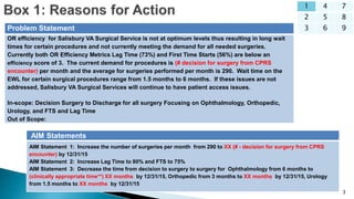 3
1 4 7
2 5 8
3 6 9
AIM Statements
AIM Statement 1: Increase the number of surgeries per month from 290 to XX (# - decision for surgery from CPRS
encounter) by 12/31/15
AIM Statement 2: Increase Lag Time to 80% and FTS to 75%
AIM Statement 3: Decrease the time from decision to surgery to surgery for Ophthalmology from 6 months to
(clinically appropriate time**) XX months by 12/31/15, Orthopedic from 3 months to XX months by 12/31/15, Urology
from 1.5 months to XX months by 12/31/15
Problem Statement
OR efficiency for Salisbury VA Surgical Service is not at optimum levels thus resulting in long wait
times for certain procedures and not currently meeting the demand for all needed surgeries.
Currently both OR Efficiency Metrics Lag Time (73%) and First Time Starts (56%) are below an
efficiency score of 3. The current demand for procedures is (# decision for surgery from CPRS
encounter) per month and the average for surgeries performed per month is 290. Wait time on the
EWL for certain surgical procedures range from 1.5 months to 6 months. If these issues are not
addressed, Salisbury VA Surgical Services will continue to have patient access issues.
In-scope: Decision Surgery to Discharge for all surgery Focusing on Ophthalmology, Orthopedic,
Urology, and FTS and Lag Time
Out of Scope:
 