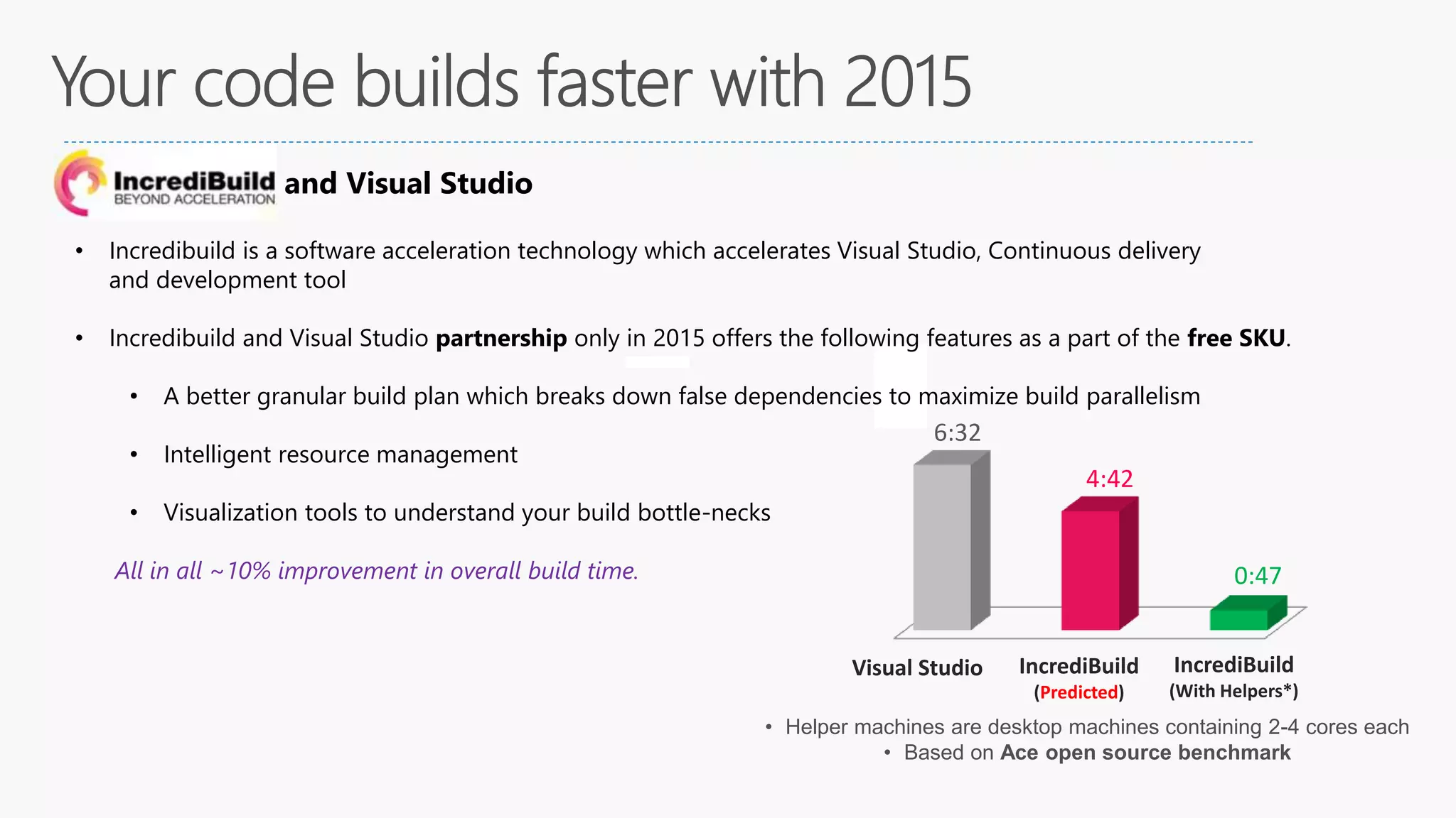 Incredibuild and Visual Studio
• Incredibuild is a software acceleration technology which accelerates Visual Studio, Continuous delivery
and development tool
• Incredibuild and Visual Studio partnership only in 2015 offers the following features as a part of the free SKU.
• A better granular build plan which breaks down false dependencies to maximize build parallelism
• Intelligent resource management
• Visualization tools to understand your build bottle-necks
All in all ~10% improvement in overall build time.
6:32
4:42
0:47
Visual Studio IncrediBuild
(Predicted)
IncrediBuild
(With Helpers*)
• Helper machines are desktop machines containing 2-4 cores each
• Based on Ace open source benchmark
 