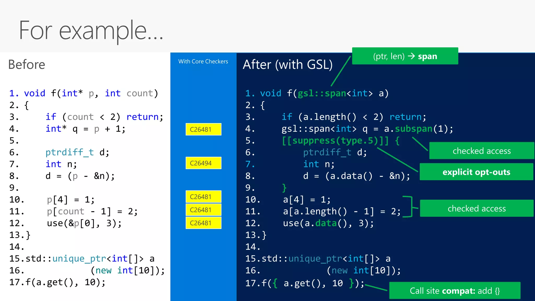 1. void f(int* p, int count)
2. {
3. if (count < 2) return;
4. int* q = p + 1;
5.
6. ptrdiff_t d;
7. int n;
8. d = (p - &n);
9.
10. p[4] = 1;
11. p[count - 1] = 2;
12. use(&p[0], 3);
13.}
14.
15.std::unique_ptr<int[]> a
16. (new int[10]);
17.f(a.get(), 10);
With Core Checkers
C26481
C26494
C26481
C26481
C26481
After (with GSL)
1. void f(gsl::span<int> a)
2. {
3. if (a.length() < 2) return;
4. gsl::span<int> q = a.subspan(1);
5. [[suppress(type.5)]] {
6. ptrdiff_t d;
7. int n;
8. d = (a.data() - &n);
9. }
10. a[4] = 1;
11. a[a.length() - 1] = 2;
12. use(a.data(), 3);
13.}
14.
15.std::unique_ptr<int[]> a
16. (new int[10]);
17.f({ a.get(), 10 });
 