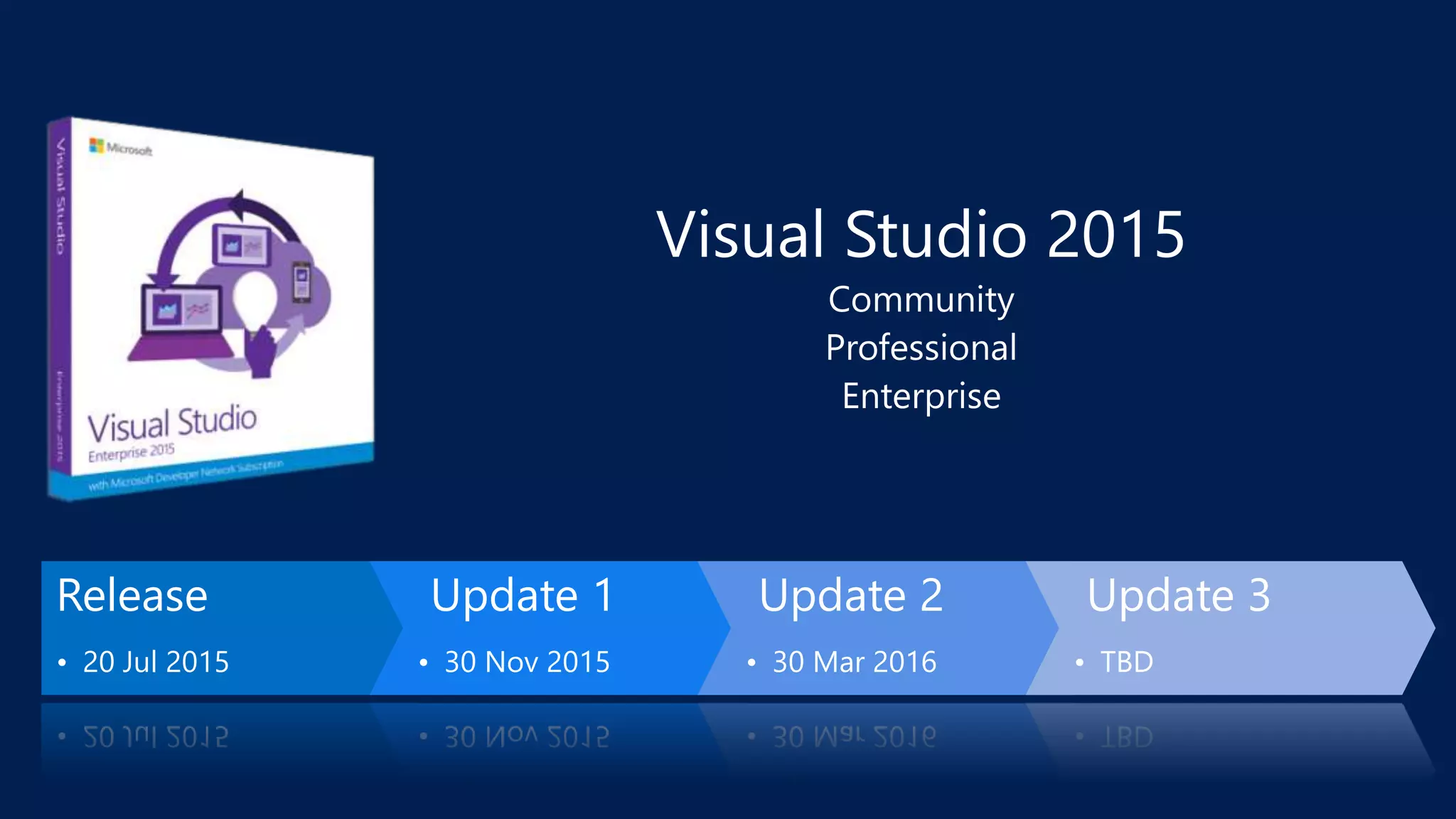 Release
• 20 Jul 2015
Update 1
• 30 Nov 2015
Update 2
• 30 Mar 2016
Update 3
• TBD
 
