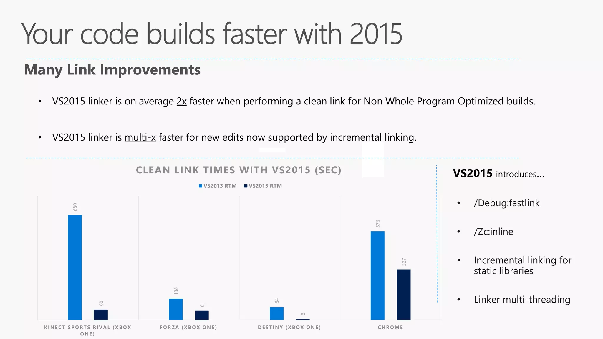 • VS2015 linker is on average 2x faster when performing a clean link for Non Whole Program Optimized builds.
• VS2015 linker is multi-x faster for new edits now supported by incremental linking.
680
138
84
573
68
61
8
327
KIN E C T S PO R TS R IV AL ( X BO X
O NE )
F O R Z A ( XBO X O NE ) DE S TINY ( XBO X O NE ) C HR O ME
CLEAN LINK TIMES WITH VS2015 (SEC)
VS2013 RTM VS2015 RTM
• /Debug:fastlink
• /Zc:inline
• Incremental linking for
static libraries
• Linker multi-threading
VS2015 introduces…
 