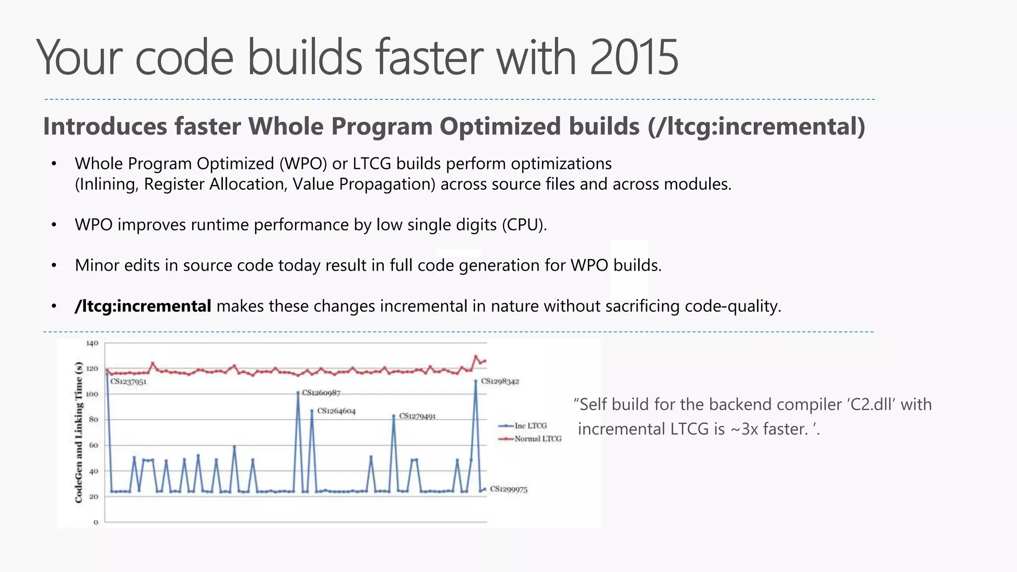 • Whole Program Optimized (WPO) or LTCG builds perform optimizations
(Inlining, Register Allocation, Value Propagation) across source files and across modules.
• WPO improves runtime performance by low single digits (CPU).
• Minor edits in source code today result in full code generation for WPO builds.
• /ltcg:incremental makes these changes incremental in nature without sacrificing code-quality.
 