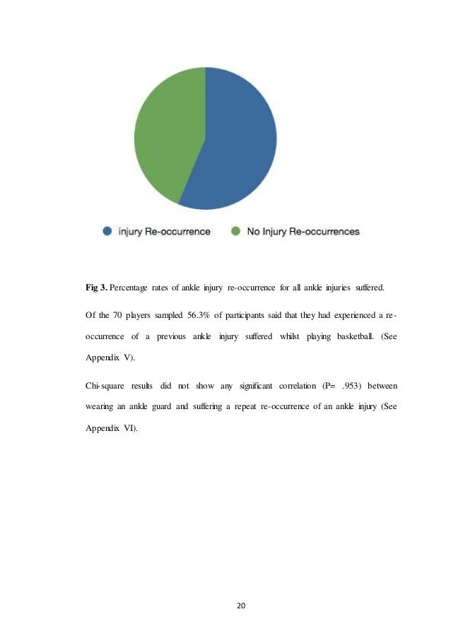 Dissertation proposal bsc hons