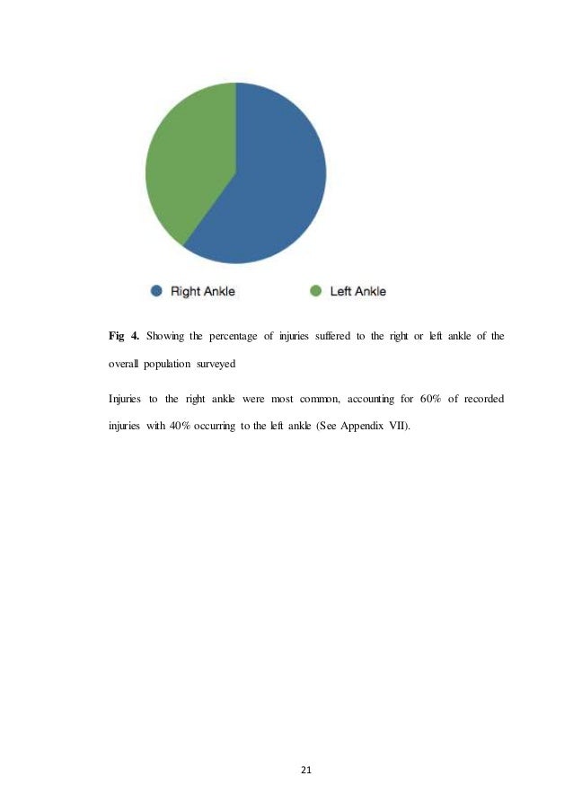 Dissertation proposal bsc hons