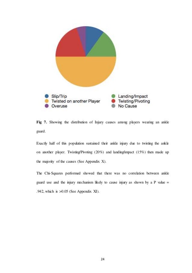 Dissertation proposal bsc hons