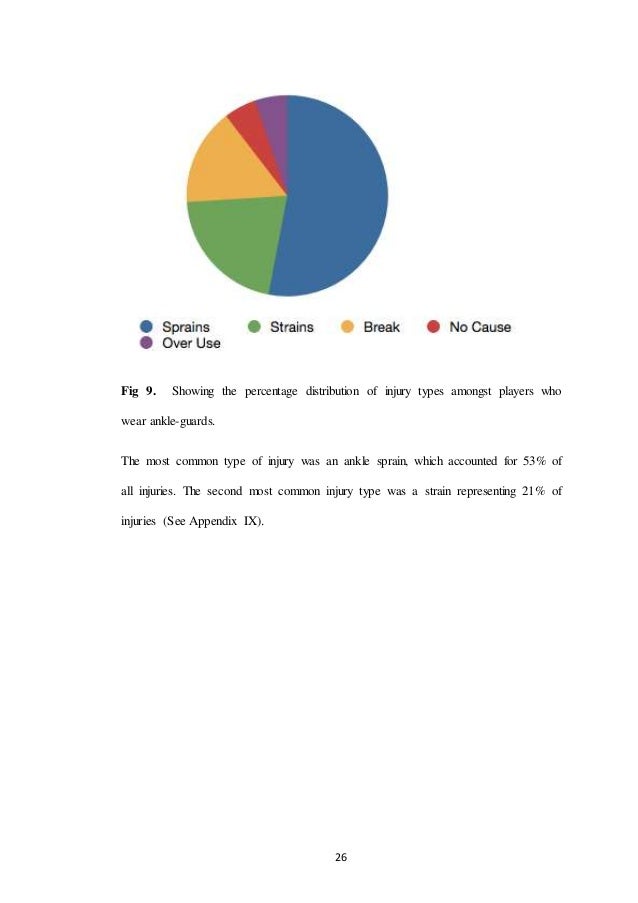 Dissertation proposal bsc hons