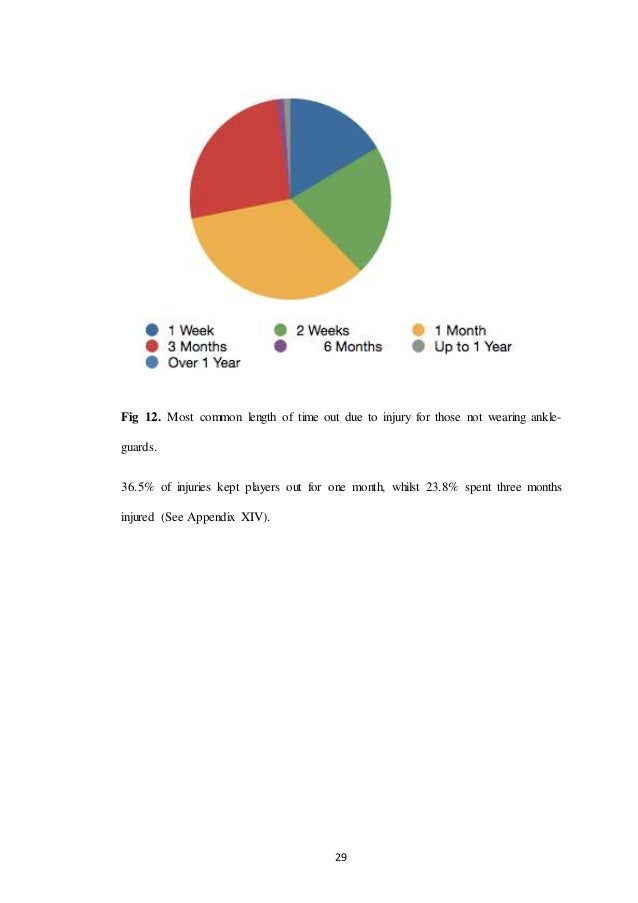 Dissertation proposal bsc hons