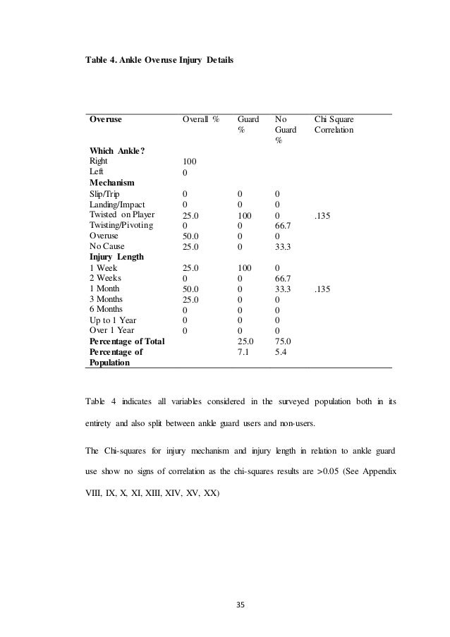 Dissertation proposal bsc hons