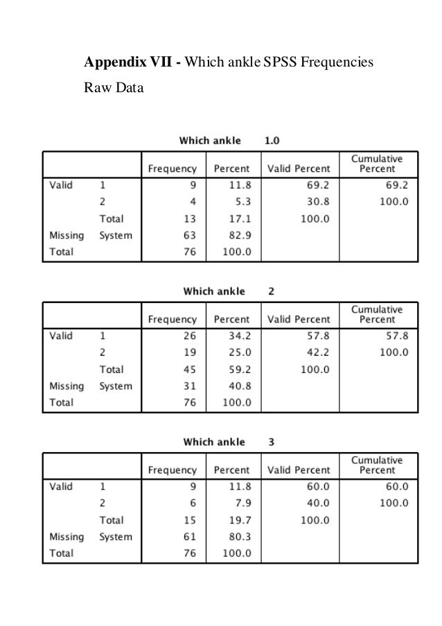 Dissertation proposal bsc hons