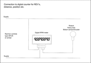 Rotech Systems Product Catalogue | PDF