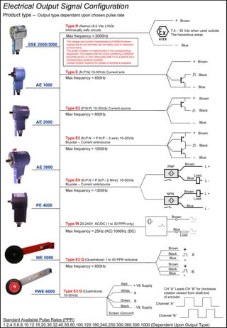 Rotech Systems Product Catalogue | PDF