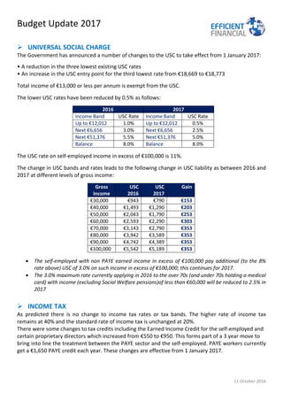 Budget Update 2017
11 October 2016
 UNIVERSAL SOCIAL CHARGE
The Government has announced a number of changes to the USC to take effect from 1 January 2017:
• A reduction in the three lowest existing USC rates
• An increase in the USC entry point for the third lowest rate from €18,669 to €18,773
Total income of €13,000 or less per annum is exempt from the USC.
The lower USC rates have been reduced by 0.5% as follows:
2016 2017
Income Band USC Rate Income Band USC Rate
Up to €12,012 1.0% Up to €12,012 0.5%
Next €6,656 3.0% Next €6,656 2.5%
Next €51,376 5.5% Next €51,376 5.0%
Balance 8.0% Balance 8.0%
The USC rate on self-employed income in excess of €100,000 is 11%.
The change in USC bands and rates leads to the following change in USC liability as between 2016 and
2017 at different levels of gross income:
Gross
Income
USC
2016
USC
2017
Gain
€30,000 €943 €790 €153
€40,000 €1,493 €1,290 €203
€50,000 €2,043 €1,790 €253
€60,000 €2,593 €2,290 €303
€70,000 €3,143 €2,790 €353
€80,000 €3,942 €3,589 €353
€90,000 €4,742 €4,389 €353
€100,000 €5,542 €5,189 €353
• The self-employed with non PAYE earned income in excess of €100,000 pay additional (to the 8%
rate above) USC of 3.0% on such income in excess of €100,000; this continues for 2017.
• The 3.0% maximum rate currently applying in 2016 to the over 70s (and under 70s holding a medical
card) with income (excluding Social Welfare pensions)of less than €60,000 will be reduced to 2.5% in
2017
 INCOME TAX
As predicted there is no change to income tax rates or tax bands. The higher rate of income tax
remains at 40% and the standard rate of income tax is unchanged at 20%.
There were some changes to tax credits including the Earned Income Credit for the self-employed and
certain proprietary directors which increased from €550 to €950. This forms part of a 3 year move to
bring into line the treatment between the PAYE sector and the self-employed. PAYE workers currently
get a €1,650 PAYE credit each year. These changes are effective from 1 January 2017.
 