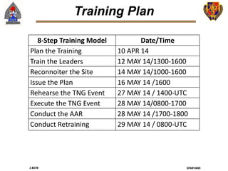 1 BSTB SPARTANS
8-Step Training Model Date/Time
Plan the Training 10 APR 14
Train the Leaders 12 MAY 14/1300-1600
Reconnoiter the Site 14 MAY 14/1000-1600
Issue the Plan 16 MAY 14 /1600
Rehearse the TNG Event 27 MAY 14 / 1400-UTC
Execute the TNG Event 28 MAY 14/0800-1700
Conduct the AAR 28 MAY 14 /1700-1800
Conduct Retraining 29 MAY 14 / 0800-UTC
Training Plan
 