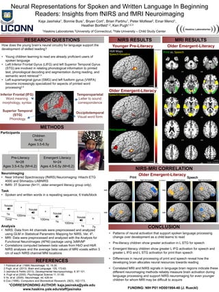 Participants
Kaja Jasińska1, Bonnie Buis1, Bryan Cort1, Brian Parbhu1, Peter Molfese2, Einar Mencl1,
Heather Bortfeld1,2, Ken Pugh1,2,3
Neural Representations for Spoken and Written Language In Beginning
Readers: Insights from fNIRS and fMRI Neuroimaging
1Haskins Laboratories 2University of Connecticut, 3Yale University – Child Study Center
RESEARCH QUESTIONS
FUNDING: NIH P01 HD001994-46 (J. Rueckl)
*CORRESPONDING AUTHOR: kaja.jasinska@yale.edu
www.haskins.yale.edu/staff/jasinska
How does the young brain’s neural circuitry for language support the
development of skilled reading?
• Young children learning to read are already proficient users of
spoken language
• Left Inferior Frontal Gyrus (LIFG) and left Superior Temporal Gyrus
(STG) are involved in relating phonological information to printed
text, phonological decoding and segmentation during reading, and
semantic word retrieval1-3
• Left supramarginal gyrus (SMG) and left fusiform gyrus (VWFA)
become increasingly specialized for aspects of printed word
processing2,4
METHODS
Inferior Frontal (IFG)
Word meaning
morphology, syntax
Superior Temporal
(STG)
Phonology
Temporoparietal
Letter to sound
correspondence
Occipitotemporal
Visual word form
Pre-Literacy
N=28
Ages 3.5-4.5y (M=4.2)
Emergent Literacy
N=24
Ages 4.5-6.5y (M=6.2)
Children
N=52
Ages 3.5-6.5y
Neuroimaging
• Near Infrared Spectroscopy (fNIRS) Neuroimaging: Hitachi ETG
4000 and Shimadzu LABNIRS
• fMRI: 3T Scanner (N=11, older emergent literacy group only)
Task
• Spoken and written words in a repeating sequence, 6 trials/block
Analysis
• NIRS: Data from 44 channels were preprocessed and analyzed
using GLM in Statistical Parametric Mapping for NIRS, Ver. 45.
• MRI: Data were preprocessed and analyzed with the Analysis for
Functional NeuroImages (AFNI) package using 3dMVM6
• Correlations computed between beta values from HbO and HbR
NIRS analyses and the average beta values of MRI voxels within 3
cm of each NIRS channel MNI locations
NIRS RESULTS MRI RESULTS
Younger Pre-Literacy
Speech>baseline
Print>baseline
Older Emergent-Literacy
Older Emergent-Literacy
NIRS-MRI CORRELATION
CONCLUSION
Older Emergent-Literacy
house
+
house
+
house
+
house
• Patterns of neural activation that support spoken language processing
change over development as a child learns to read
• Pre-literacy children show greater activation in L STG for speech
• Emergent literacy children show greater L IFG activation for speech and
greater L IFG and L STG activation for print than speech
• Differences in neural processing of print and speech reveal how the
developing brain allocates neural resources towards reading
• Correlated MRI and NIRS signals in language brain regions indicate these
different neuroimaging methods reliably measure brain activation during
language processing and support NIRS neuroimaging for even younger
children for whom MRI may be difficult to acquire
REFERENCES
1s 100ms
1s 100ms
1s
100ms
1s
+
7s
Time
1 Poldrack et al. (1999) NeuroImage, 10, 15-35.
2 Pugh, et al. (2013). Brain and Language. 125, 173-83.
3 Jasinska & Petitto (2013). Developmental Neuropsychology, 6, 87-101.
4. Pugh et al (2000). Psychological Science 11, 51-56.
5 Ye, et al. (2009). NeuroImage, 44, 428-44
6 Cox (1996). Computers and Biomedical Research, 29(3), 162-173.
t	
  value	
  
p=0.05	
  
t	
  value	
  
p=0.05	
  
HbR	
  Maps	
  
Speech>baseline
Ac4va4on	
  
Correlation
p=0.01	
  
cluster	
  corrected	
  
Print	
  vs.	
  Speech	
  
 