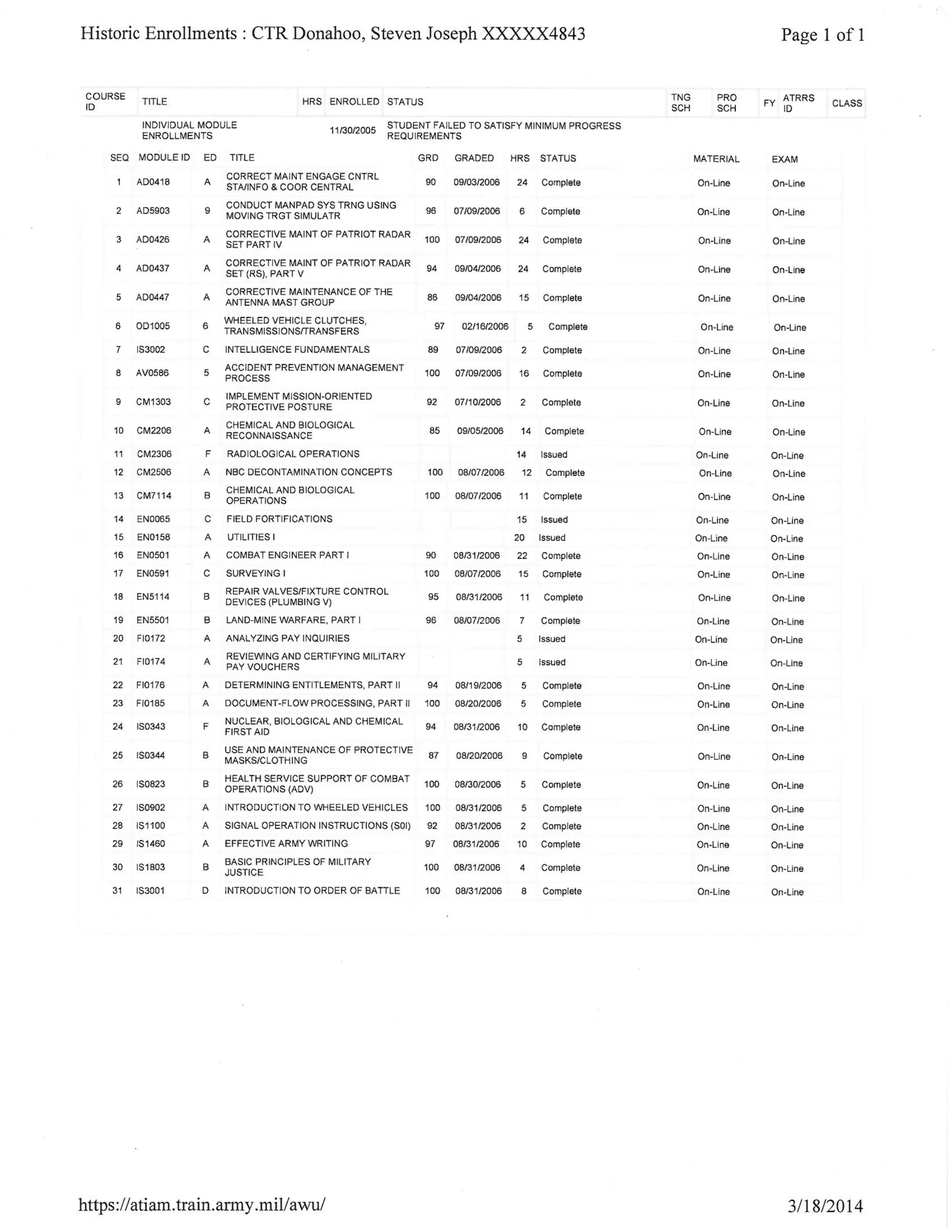 Training Certificates