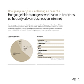 EMERCE
MEDIAKIT
2015
5
Emerce-managers en -ondernemers bevinden zich met name in de leeftijdscategorie 30 en 45 jaar (94%) en
hebben een opleiding genoten op HBO-of WO-niveau (94%). Op basis van onze database weten we dat Emerce
followers werkzaam zijn in branches die sterk worden beïnvloed door internet en mobiele technologie zoals:
media, travel, zakelijke- en financiële dienstverlening, ict, telecom, fmcg, retail, fashion en automotive.
Doelgroep in cijfers: opleiding en branche
Hoogopgeleidemanagerswerkzaaminbranches
ophetsnijvlakvanbusinesseninternet
Opleidingsniveau Branches
Automotive
Banken en verzekeraars
Communicatie
FMCG
ICT
Media
Pharmaceuticals
Retail
Telecom
Toerisme
Zakelijke dienstverlening
BRON: OPLAGEPROFIEL EMERCE
HBO-bachelor
58%
WO-doctoraal/
master
36%
MBO
6%
 