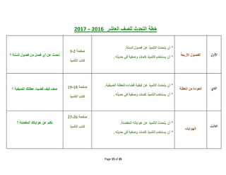 Page 15 of 25
7102 - 7102 ‫العاشر‬ ‫للصف‬ ‫التحدث‬ ‫خطة‬
‫األول‬‫األربعة‬ ‫الفصول‬
*‫أن‬‫يتحدث‬‫السنة‬ ‫فصول‬ ‫عن‬ ‫التلميذ‬.
*. ‫حديثه‬ ‫في‬ ‫وصفية‬ ‫كلمات‬ ‫التلميذ‬ ‫يستخدم‬ ‫أن‬
‫صفحة‬7-3
‫التلميذ‬ ‫كتاب‬
‫؟‬ ‫السنة‬ ‫فصول‬ ‫من‬ ‫فصل‬ ‫أي‬ ‫عن‬ ‫تحدث‬
‫الثاين‬‫العطلة‬ ‫من‬ ‫العودة‬
*‫أن‬‫الصيفي‬ ‫للعطلة‬ ‫قضاءه‬ ‫كيفية‬ ‫عن‬ ‫التلميذ‬ ‫يتحدث‬‫ة‬.
*. ‫حديثه‬ ‫في‬ ‫وصفية‬ ‫كلمات‬ ‫التلميذ‬ ‫يستخدم‬ ‫أن‬
‫صفحة‬02-06
‫التلميذ‬ ‫كتاب‬
‫؟‬ ‫الصيفية‬ ‫عطلتك‬ ‫قضيت‬ ‫كيف‬ ‫صف‬
‫الثالث‬
‫الهوايات‬
*‫أن‬‫عن‬ ‫التلميذ‬ ‫يتحدث‬‫هواي‬‫ا‬‫المفضلة‬ ‫ته‬.
*. ‫حديثه‬ ‫في‬ ‫وصفية‬ ‫كلمات‬ ‫التلميذ‬ ‫يستخدم‬ ‫أن‬
‫صفحة‬72-72
‫التلميذ‬ ‫كتاب‬
‫تكلم‬‫؟‬ ‫المفضلة‬ ‫هواياتك‬ ‫عن‬
 