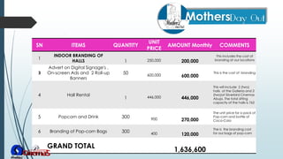 SN ITEMS QUANTITY
UNIT
PRICE
AMOUNT Monthly COMMENTS
1
INDOOR BRANDING OF
HALLS 1 250,000 200,000
This includes the cost of
branding at our locations
3
Advert on Digital Signage's ,
On-screen Ads and 2 Roll-up
Banners
50 600,000 600,000
This is the cost of branding
4 Hall Rental
1 446,000 446,000
This will include 2 (two)
halls at the Galleria and 2
(two)at Silverbird Cinemas
Abuja. The total sitting
capacity of the halls is 762
5 Popcorn and Drink 300 900 270,000
The unit price for a pack of
Pop-corn and bottle of
Coca-Cola
6 Branding of Pop-corn Bags 300 400 120,000
The is the branding cost
for our bags of pop-corn
GRAND TOTAL
1,636,600
 