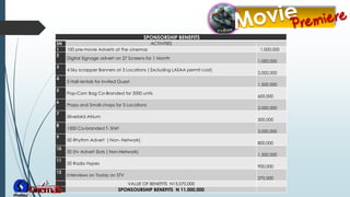 SPONSORSHIP BENEFITS
SN ACTIVITIES
1 100 pre-movie Adverts at the cinemas 1,000,000
2
Digital Signage advert on 27 Screens for 1 Month
1,000,000
3
4 Sky scrapper Banners at 3 Locations ( Excluding LASAA permit cost)
2,000,000
4
5 Hall rentals for Invited Guest
1,500,000
5
Pop-Corn Bag Co-Branded for 2000 units
600,000
6
Props and Small chops for 3 Locations
2,000,000
7
Silverbird Atrium
500,000
8
1500 Co-branded T- Shirt
3,000,000
9
50 Rhythm Advert ( Non- Network)
800,000
10
50 Stv Advert Slots ( Non-Network)
1,500,000
11
20 Radio Hypes
900,000
12
Interviews on Today on STV
270,000
VALUE OF BENEFITS N15,070,000
SPONSOURSHIP BENEFITS N 11,000,000
 