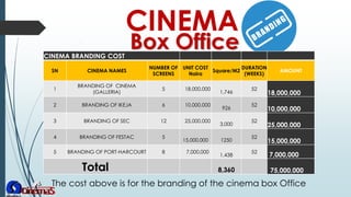 CINEMA BRANDING COST
SN CINEMA NAMES
NUMBER OF
SCREENS
UNIT COST
Naira
Square/M2
DURATION
(WEEKS)
AMOUNT
1
BRANDING OF CINEMA
(GALLERIA)
5 18,000,000
1,746
52
18,000,000
2 BRANDING OF IKEJA 6 10,000,000
926
52
10,000,000
3 BRANDING OF SEC 12 25,000,000
3,000
52
25,000,000
4 BRANDING OF FESTAC 5
15,000,000 1250
52
15,000,000
5 BRANDING OF PORT-HARCOURT 8 7,000,000
1,438
52
7,000,000
Total 8,360 75,000,000
CINEMA
The cost above is for the branding of the cinema box Office
Box Office
 