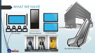 WHAT WE HAVE
On-screen IPhone Stand LCD Screens
Escalator Branding
Elevator doors Branding
 