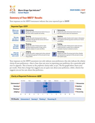 Myers-Briggs Type Indicator®
Career Report
SHUO HUANG / ESTP
Page 3
Summary of Your MBTI®
Results
Your responses on the MBTI instrument indicate that your reported type is: ESTP.
Reported Type: ESTP
Where you
focus your
attention
Extraversion
People who prefer Extraversion tend to focus on
the outer world of people and activity.
Introversion
People who prefer Introversion tend to focus on
the inner world of ideas and impressions.
E I
The way
you take in
information
Sensing
People who prefer Sensing tend to take in
information through the five senses and focus
on the here and now.
Intuition
People who prefer Intuition tend to take in information
from patterns and the big picture and focus on future
possibilities.
S N
The way
you make
decisions
Thinking
People who prefer Thinking tend to make
decisions based primarily on logic and on
objective analysis of cause and effect.
Feeling
People who prefer Feeling tend to make decisions
based primarily on values and on subjective
evaluation of person-centered concerns.
T F
How you
deal with the
outer world
Judging
People who prefer Judging tend to like a planned
and organized approach to life and want to have
things settled.
Perceiving
People who prefer Perceiving tend to like a flexible
and spontaneous approach to life and want to keep
their options open.
J P
Your responses on the MBTI assessment not only indicate your preferences; they also indicate the relative
clarity of your preferences—that is, how clear you were in expressing your preference for a particular pole
over its opposite. This is known as the preference clarity index, or pci. The bar graph below charts your
pci results. Note that a longer bar suggests you are quite sure about your preference, while a shorter bar
suggests you are less sure about that preference.
	 Very Clear	 Clear	 Moderate	 Slight	 Slight	 Moderate	 Clear	 Very Clear	
Clarity of Reported Preferences:
Extraversion E
Sensing S
Thinking T
Judging J
I 	 Introversion
N 	Intuition
F 	Feeling
P 	Perceiving
	30	 25	 20	 15	 10	 5	 0	 5	 10	 15	 20	 25	 30
	
PCI Results
ESTP
2
5
1
15
Extraversion 2 Sensing 5 Thinking 1 Perceiving 15
 