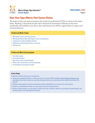 Myers-Briggs Type Indicator®
Career Report
SHUO HUANG / ESTP
Page 4
How Your Type Affects Your Career Choice
The kinds of tasks and work environment that tend to be preferred by ESTPs are shown in the charts
below. Working at these kinds of tasks and in this kind of environment will help you feel more
comfortable and satisfied in your day-to-day work because you will have opportunities to express your
natural preferences.
Preferred Work Tasks
•	 Managing crises or putting out fires
•	 Moving quickly to take advantage of new circumstances
•	 Jumping in to solve tangible problems
•	 Selling and promoting products or services
•	 Taking risks
Preferred Work Environment
•	 Has high energy
•	 Is entrepreneurial
•	 Has active, task-oriented people
•	 Offers lots of autonomy in performing tasks
•	 Is immediate and project oriented
Action Steps
}	Identify a specific job you are considering.
}	Using an occupational library or online source such as the O*NET database (http://online.onetcenter.org),
investigate the kinds of tasks you would be doing and the kind of environment you would be working in for
this job.
}	Compare these tasks and work environment to those identified for your type in the charts above.
}	If there is considerable overlap, you may want to pursue this opportunity.
}	If there is little overlap, you may want to rethink your plan. However, before you exclude any potential job, see
the tips found on the last page of this report.
 