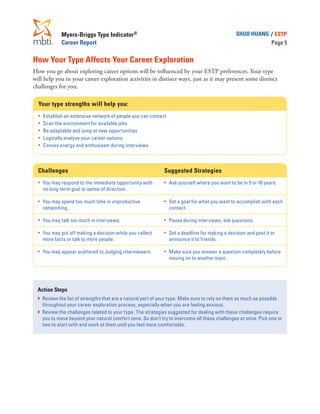 Myers-Briggs Type Indicator®
Career Report
SHUO HUANG / ESTP
Page 5
How Your Type Affects Your Career Exploration
How you go about exploring career options will be influenced by your ESTP preferences. Your type
will help you in your career exploration activities in distinct ways, just as it may present some distinct
challenges for you.
Your type strengths will help you:
•	 Establish an extensive network of people you can contact
•	 Scan the environment for available jobs
•	 Be adaptable and jump at new opportunities
•	 Logically analyze your career options
•	 Convey energy and enthusiasm during interviews
Challenges Suggested Strategies
•	 You may respond to the immediate opportunity with
no long-term goal or sense of direction.
•	 You may spend too much time in unproductive
networking.
•	 You may talk too much in interviews.
•	 You may put off making a decision while you collect
more facts or talk to more people.
•	 You may appear scattered to Judging interviewers.
•	 Ask yourself where you want to be in 5 or 10 years.
•	 Set a goal for what you want to accomplish with each
contact.
•	 Pause during interviews; ask questions.
•	 Set a deadline for making a decision and post it or
announce it to friends.
•	 Make sure you answer a question completely before
moving on to another topic.
Action Steps
}	Review the list of strengths that are a natural part of your type. Make sure to rely on them as much as possible
throughout your career exploration process, especially when you are feeling anxious.
}	Review the challenges related to your type. The strategies suggested for dealing with these challenges require
you to move beyond your natural comfort zone. So don’t try to overcome all these challenges at once. Pick one or
two to start with and work at them until you feel more comfortable.
 