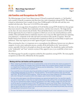 Myers-Briggs Type Indicator®
Career Report
SHUO HUANG / ESTP
Page 7
Job Families and Occupations for ESTPs
The following pages of your Career Report present 22 broad occupational categories, or “job families,”
and a number of specific occupations and show how they rank in popularity among ESTPs. This ranking
is based on information from a sample of more than 92,000 people in 282 jobs who said they were
satisfied with their jobs. There were 5,114 ESTPs in this sample.
The chart on the next page shows the popularity of 22 job families among ESTPs divided into three groups:
those most attractive to ESTPs, those moderately attractive, and those least attractive. The longer the bar
on the chart, the more attractive the job family. Those job families listed as most attractive to ESTPs offer
the best opportunity for you to find an occupation in which you can use your natural preferences and be
satisfied. Those job families listed as moderately attractive may or may not offer opportunities for expressing
your preferences—it depends on the tasks and work environment of the specific occupation. Those job
families listed as least attractive are associated with occupations in which you are least likely to express your
preferences. These may require you to work “against the grain” of your preferences.
When reviewing the chart, it is important not to overemphasize the differences between any two adjacent
categories. In your career exploration process, consider all the job families in the “most attractive”
section, especially if the bars in the graph are about the same length. You should also explore job families
in the “moderately” and “least” attractive sections if they appeal to you or you would like to learn more
about them.
The following pages list specific occupations ranked by their popularity among ESTPs. The most popular
occupations are shown first, followed by the least popular.
Working with Your Job Families and Occupational Lists
•	 When comparing job families and the two occupational lists, it may not be entirely clear which occupations fit
within which job families. For example, does a particular health care occupation belong in Health Care Support
or in Health Care Practitioner and Technical? To help you see the relationship, a “Career Trends” summary is
provided with your most popular occupations list.
•	 If you would like more information about how job families and specific occupations are related, you can go online
to http://online.onetcenter.org and click on “Find Occupations.” On the Find Occupations page, go to the pull-
down menu “By Job Family or All Occupations.” When you select one of these categories, you will be provided
with a list of all specific occupations within that category, each of which is further explained.
•	 You may notice what appear to be differences between your general and specific lists. You may find a specific
occupation ranked higher or lower than you might predict based on the ranking of the corresponding job family.
This can occur because the number of specific occupations in an O*NET category ranges from 14 to 237! And
not all the specific occupations found on the O*NET database are used in your Career Report. Only those that
had a large enough sample of satisfied workers could be used. Think of the job families as an average. There will
likely be specific jobs that are a good fit for your particular preferences, even though the job family may not be all
that appealing to most persons of your type.
•	 The use of job family and occupational lists should only be a first step in your career exploration process.
 
