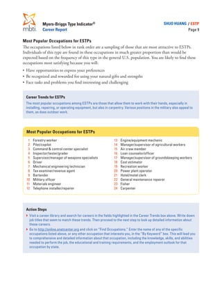 Myers-Briggs Type Indicator®
Career Report
SHUO HUANG / ESTP
Page 9
Most Popular Occupations for ESTPs
The occupations listed below in rank order are a sampling of those that are most attractive to ESTPs.
Individuals of this type are found in these occupations in much greater proportion than would be
expected based on the frequency of this type in the general U.S. population. You are likely to find these
occupations most satisfying because you will:
•	 Have opportunities to express your preferences
•	 Be recognized and rewarded for using your natural gifts and strengths
•	 Face tasks and problems you find interesting and challenging
Career Trends for ESTPs
The most popular occupations among ESTPs are those that allow them to work with their hands, especially in
installing, repairing, or operating equipment, but also in carpentry. Various positions in the military also appeal to
them, as does outdoor work.
Most Popular Occupations for ESTPs
	 1	 Forestry worker
	 2	 Pilot/copilot
	 3	 Command & control center specialist
	 4	 Inspector/tester/grader
	 5	 Supervisor/manager of weapons specialists
	 6	 Driver
	 7	 Mechanical engineering technician
	 8	 Tax examiner/revenue agent
	 9	 Bartender
	10	 Military officer
	11	 Materials engineer
	12	 Telephone installer/repairer
	13	 Engine/equipment mechanic
	14	 Manager/supervisor of agricultural workers
	15	 Air crew member
	16	 Loan counselor/officer
	17	 Manager/supervisor of groundskeeping workers
	18	 Cost estimator
	19	 Recreation worker
	20	 Power plant operator
	21	 Hotel/motel clerk
	22	 General maintenance repairer
	23	 Fisher
	24	 Carpenter
Action Steps
}	Visit a career library and search for careers in the fields highlighted in the Career Trends box above. Write down
job titles that seem to match these trends. Then proceed to the next step to look up detailed information about
these careers.
}	Go to http://online.onetcenter.org and click on “Find Occupations.” Enter the name of any of the specific
occupations listed above, or any other occupation that interests you, in the “By Keyword” box. This will lead you
to comprehensive and detailed information about that occupation, including the knowledge, skills, and abilities
needed to perform the job, the educational and training requirements, and the employment outlook for that
occupation by state.
 