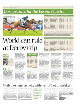1329.05.13 – 02.06.13 RacingPostWeekender
Worldcanrule
atDerbytrip
W
ITH a brilliant
2,000 Guineas
winner
dominating the
Derby market, we look to the
Dosage system to decide if
Dawn Approach is the good
thing many believe him to be.
The table at the top of the
page shows the 15 left in the
Derby at the time of going to
press. It is arranged with those
showing the most stamina
potential at the top and the
least at the bottom, ranked in
order of DI.
Steve
Miller
Our dosage
expert with
his view on
the Oaks and
Derby
Stamina doubts
Dawn Approach’s sire New
Approach had more than
enough stamina for the Derby
(DI 0.89), but the chances of
the Derby favourite are much
less clear-cut on a DI of 1.67,
which would not be a typical
mark for a Derby winner.
In fact, only the atypical Sea
The Stars had a higher DI of the
past 12 winners of the race (see
table right). We must take on
board that he is a relaxed
individual, but the Dosage
suggests we should look
elsewhere for our winner.
While Dawn Approach
appears toward the bottom of
our table (indicating speed over
stamina), the other New
Approach colt in the field,
Libertarian, features at the top,
due to being out of a Darshaan
mare. Libertarian can be
expected to have more than
enough stamina for this and
will surely come into his own
later in the season in the St
Leger. Seven Dante winners
have gone on to win the Derby
since 1980 and four in the past
nine years. He will not fail for
stamina but may be wanting for
overall class.
Team Ballydoyle
Aidan O’Brien has a typically
powerful hand. The Galileo colt
Magician will be well suited to
1m4f, on a DI of 1.0, but the
Derby may come too soon for
Saturday’s Irish 2,000 Guineas
winner.
His stablemate, Ruler Of The
World, also by Galileo and out
of the Kingmambo mare Love
Dosage clues forthe Epsom Classics
Me True, on a DI of 1.05, will
also be perfectly suited to the
trip. He has eight stamina
points in his profile and this
should prove his optimum trip.
Both Ruler Of The World and
Magician occupy a sweet spot
in our table.
Battle Of Marengo has
sharper influences than some
of these through Green Desert
on his dam’s side and has the
same headline DI of 1.67 as
Dawn Approach.
Yet another of Ballydoyle’s
Galileo colts, Mars, could also
develop into a leading middle-
distance performer for the yard
this season on a DI of 1.29.
French challenge
The Andre Fabre-trained
Ocovango is very well placed in
our table on a DI of 0.87. His
sire Monsun is a Classic/Solid
chef-de-race and consequently
an influence for middle-
distance stamina. Ocovango’s
dam sire Gone West is also
showing prepotent influence
(and is a strong candidate for
the next tranche of chef-de-
race sires). The unbeaten
Ocovango looks a colt of some
quality and will be difficult to
keep out of the frame at this
distance.
The Derby takes on a
convincing international tone
with the inclusion of the
Andreas Wohler-trained
Chopin, supplemented at a cost
of £75,000. He’s set to become
the first German-trained
runner in the race and will be
fully effective at the trip.
Speed/stamina balance
The optimum blend of speed
and stamina for the Derby is
often expressed as a DI of 1.0
and a centre of distribution
(CD) of zero. The average DI
for the past 12 winners is only a
little higher at 1.16 and those
in a band between about DI 0.8
and 1.4 appear best suited to
the requirements of the race
(see table).
Dosage of previous
Derby winners
Those who matched this
requirement in the past 12
years were: Camelot (DI 0.94),
Pour Moi (0.78), Workforce
(1.44), New Approach (0.89),
Authorized (0.86), Motivator
(1.43), North Light (1.13), Kris
Kin (1.05), High Chaparral
(0.82) and Galileo (1.11).
Verdict
The best matches this year are:
Ocovango (DI 0.87), First
Cornerstone (1.00),
Magician (1.00), Ruler Of
The World (1.05), Trading
Leather (1.15), Chopin
(1.15) and Mars (1.29).
Those with the best chances
are Ocovango, Magician, Ruler
Of The World, Mars and
possibly Chopin. We might also
add Battle Of Marengo to this
list as he is shaping well as a
middle-distance performer and
has always been earmarked for
this race by his trainer.
RULER OF THE WORLD is
taken to hold off the challenge
of his stablemates and
Ocovango. Dawn Approach is
expected to travel well for a
long way before emptying.
1. RULER OF THE WORLD
oo9
2. Ocovango oo9 (place)
3. Magician
4. Mars
Colt	 Sire/dam sire	 Profile	 DI	 CD
Libertarian	 New Approach/Darshaan	 1-1-7-3-2 = 14	 0.65	 -0.29
Mirsaale	 Sir Percy/Sadler’s Wells	 3-1-9-6-1 = 20	 0.74	 -0.05
Galileo Rock	 Galileo/Groom Dancer	 5-0-11-4-4 = 24	 0.78	 -0.08
Festive Cheer	 Montjeu/Pembroke	 3-0-10-5-0 = 18	 0.80	 0.06
Ocovango	 Monsun/Gone West	 5-1-16-8-0 = 30	 0.87	 0.10
First Cornerstone	 Hurricane Run/Diesis	 4-0-8-3-1 = 16	 1.00	 0.19
Magician	 Galileo/Mozart	 3-1-8-4-0 = 16	 1.00	 0.19
Ruler Of The World	 Galileo/Kingmambo	 9-0-21-8-0 = 38	 1.05	 0.26 
Trading Leather	 Teofilo/Sinndar	 1-3-7-3-0 = 14	 1.15	 0.14
Chopin	 Santiago/Galileo	 3-1-7-2-1 = 14	 1.15	 0.21
Mars	 Galileo/Danehill	 5-2-13-4-0 = 24	 1.29	 0.33
Flying The Flag	 Galileo/Pivotal	 3-4-9-4-0 = 20	 1.35	 0.30
Battle Of Marengo	 Galileo/Green Desert	 8-3-13-4-0 = 28	 1.67	 0.54
Dawn Approach	 New Approach/Phone Trick	 2-4-8-2-0 = 16	 1.67	 0.38
Ocean Applause	 Royal Applause/Magic Ring	 2-2-6-0-0 = 10	 2.33	 0.60
Key to Profile: Left to right columns, ranging from speed to stamina: Brilliant, Intermediate,
Classic, Solid, Professional. DI = Dosage index; CD = Centre of distribution. The Centre of
Distribution (CD) scale complements the DI. The CD covers the range from +2 to -2, where +2
corresponds to the Brilliant aptitudinal group in the Dosage profile (DP), +1 corresponds to
Intermediate, 0 corresponds to Classic, -1 corresponds to Solid, and -2 corresponds to
Professional. A low (close to zero) or negative CD indicates enhanced stamina potential
DOSAGE PROFILE OF 2013 DERBY RUNNERS
Filly	 Sire/dam sire	 Profile	 DI	 CD
Gertrude Versed	 Manduro/Sugar Mill	 2-0-11-5-0 = 18	 0.71	 -0.05
The Lark	 Pivotal/In The Wings	 2-1-16-6-1 = 26	 0.73	 -0.12
Talent	 New Approach/Peintre Celebre	 3-0-13-4-0 = 20	 0.90	 0.10
Miss You Too	 Montjeu/Peintre Celebre	 3-1-17-5-0 = 26	 0.93	 0.08
Say	 Galileo/Dynaformer	 4-0-16-4-0 = 24	 1.00	 0.17 
Liber Nauticus	 Azamour/Daylami	 3-0-8-3-0 = 14	 1.00	 0.21
Secret Gesture	 Galileo/Danehill	 4-2-14-4-0 = 24	 1.18	 0.25
Moth	 Galileo/Seattle Slew	 8-0-16-4-0 = 28	 1.33	 0.43
Madame Defarge	 Motivator/Zafonic	 4-0-6-2-0 = 12	 1.40	 0.50
Banoffee	 Hurricane Run/Anabaa	 3-2-7-2-0 = 14	 1.55	 0.43
Roz	 Teofilo/Anabaa	 3-3-8-2-0 = 16	 1.67	 0.44
Snow Queen	 Danehill Dancer/Royal Academy	10-9-11-4-0 = 34	 2.58	 0.74
Key to Profile: See footnote to Derby
DOSAGE PROFILE OF 2013 OAKS RUNNERS
Year	Colt	 DI
2012	Camelot	 0.94
2011	 Pour Moi 	 0.78
2010	Workforce	 1.44
2009	 Sea The Stars	 3.00
2008	 New Approach	 0.89
2007	Authorized*	 0.86
2006	 Sir Percy	 0.54
2005	Motivator	 1.43
2004	 North Light*	 1.13
2003	 Kris Kin*	 1.05
2002	 High Chaparral	 0.82
2001	Galileo	 1.11	
			 Average: 1.16
DOSAGE OF PREVIOUS
DERBY RUNNERS
OF THE 12 who could line up in Friday’s
Oaks, the dosage system marks out
Talent (DI 0.90), Miss You Too (0.93),
Say (1.0), Liber Nauticus (1.0), Secret
Gesture (1.18) and Moth (1.33) as the
best suited to 1m4f.
The Ralph Beckett-trained Talent looks
a decent prospect at this trip and the
yard’s Secret Gesture will also be well
suited. The pair should make a bold bid to
emulate the yard’s success with Look Here
in 2008.
Of Aidan O’Brien’s runners, Moth looks
his leading hope, being by Galileo out of a
Seattle Slew mare. While beaten a couple
of lengths in the 1,000 Guineas, she
finished to telling effect and should get
1m4f (on a DI of 1.33). Her turn of foot
could prove decisive at this level.
Sir Michael Stoute is bidding to add to
his two Oaks successes with the unbeaten
albeit unexposed Liber Nauticus. The
Azamour filly, out of a Daylami mare,
should improve again for stepping up in
trip.
The John Gosden-trained Manduro filly
Gertrude Versed will certainly get the trip
but may be just short of the required class.
The supplemented Banoffee got the
better of Gertrude Versed in the Cheshire
Oaks, quickening from the rear and
staying on powerfully. She will also have
no problem with the trip and will stay
even better than her headline Dosage
number suggests, due to the as-yet
unrecognised prepotent stamina influence
of Montjeu in her tail-male line.
Michael Bell’s Madame Defarge is
interesting, by Derby winner Motivator,
but others are more likely to fully relish
the 1m4f. Bell also saddles The Lark, who
will certainly stay.
The Galileo fillies Moth and Secret
Gesture are the two to concentrate on,
with Banoffee, Talent and Say looking the
best of the each-way value, and MOTH is
taken to fly in the face of a strong Beckett
team.
Verdict
1. MOTH oo9
2. Secret Gesture
3. Banoffee
Moththestaminachoicewithturnoffoottosealdeal
‘Ralph Beckett’s
pairwill make
a bold bid to
emulate the
yard’s success
with Look Here
in 2008’
Beautifully-bred Ruler Of The
World will love the Derby trip
 