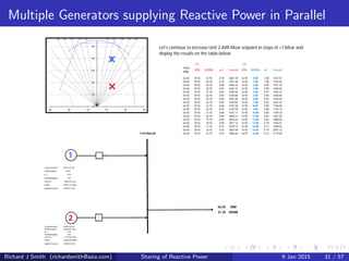 Mvar Generator Parallel Generation and MVars | PDF
