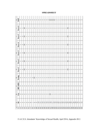 F.A.C.E.S. Attendants’ Knowledge of Sexual Health, April 2016, Appendix III-3
SPREADSHEET
 