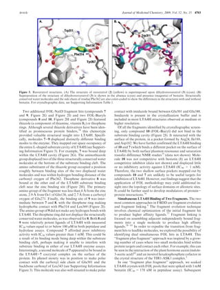 Article Journal of Medicinal Chemistry, 2009, Vol. 52, No. 15 4703
Two additional FOL-NatD fragment hits (compounds 7
and 9, Figure 2G and Figure 2I) and two FOL-Biaryls
(compounds 8 and 10, Figure 2H and Figure 2J) featured
thiazole (a component of thiamine, vitamin B1) or thiophene
rings. Although several thiazole derivatives have been iden-
tified as promiscuous protein binders,74
this chemotype
provided valuable structural insight into LTA4H. Specifi-
cally, molecules 7-9 displayed distinctly different binding
modes to the enzyme. They mapped out space occupancy of
the entire L-shaped substrate cavity of LTA4H (see Support-
ing Information Figure 5). For example, 7 was bound deep
within the LTA4H cavity (Figure 2G). The aminothiazole
group displaced two of the three structurally conserved water
molecules at the bottom of the substrate binding cleft. The
amino substituent of the thiazole group occupied a position
roughly between binding sites of the two displaced water
molecules and was within hydrogen bonding distance of the
carbonyl oxygen of Phe362. Thiophene derivative 8 was
bound at the other end of the LTA4H substrate binding
cleft near the zinc binding site (Figure 2H). The primary
amino group of the fragment was less than 4 A˚ from the zinc
atom, 2.9 A˚ from Oε1 of Gln136, and 2.7 A˚ from a carboxyl
oxygen of Glu271. Finally, the binding site of 9 was inter-
mediate between 7 and 8, with the thiophene ring making
hydrophobic contact with Phe314 and Leu369 (Figure 2I).
The amino group of 9 did not make any hydrogen bonds with
LTA4H. The thiophene ring did not displace the structurally
conserved water molecules, as was observed for 8. Both 8 and
9 were relatively potent ligands of LTA4H with measured
IC50 values equal to or below 100 μM in both peptidase and
hydrolase assays. Compound 7 afforded poor inhibitory
activity with IC50 values greater than 1 mM. This could be
a result of its binding mode being deep within the substrate
binding cleft, perhaps making it unable to interfere with
substrate binding in either of our LTA4H enzyme assays.
Interestingly, a second molecule of 7 appeared to be bound in
the LTA4H-7 cocrystal complex on the surface of the
protein. Its phenol moiety was in position to make polar
contact with the carboxyl side chain of Glu501 and the
backbone carbonyl of Leu343 (see Supporting Information
Figure 3). This molecule was also well situated to make polar
contact with imidazole bound between Glu501 and Glu348.
Imidazole is present in the crystallization buffer and is
included in most LTA4H structures observed at medium or
higher resolution.
Of all the fragments identified by crystallographic screen-
ing, only compound 10 (FOL-Biaryl) did not bind in the
substrate binding cavity (Figure 2J). It interacted with the
surface of the protein, in a pocket formed by Arg24, Ile188,
and Asp182. We have further confirmed the LTA4H binding
of 10 and 7 (which binds a different pocket on the surface of
LTA4H) by both surface plasmon resonance and saturation
transfer difference NMR studies75
(data not shown). Mole-
cule 10 was not competitive with bestatin (1) an LTA4H
competitive inhibitor (data not shown) and displayed little
or no inhibitory activity against LTA4H (IC50 > 1 mM).
Therefore, the two shallow surface pockets mapped out by
compounds 10 and 7 are unlikely to be useful targets for
inhibition of LTA4H. However, our findings suggest that the
application of FOL methodology may yield additional in-
sight into the topology of surface domains or allosteric sites.
It could be further used to develop modulators of protein-
protein interactions.76
Simultaneous LTA4H Binding of Two Fragments. The two
most common approaches in FBDD are fragment evolution
and fragment linking.9
The fragment evolution technique
involves chemical optimization of the initial fragment hit
to produce higher affinity ligands.77
Fragment linking is
focused on assembling adjacent independently bound frag-
ments into a single molecule to produce high affinity
ligands.78-81
In order to expedite the transition from frag-
ment hits to leadlike molecules, we explored the possibility of
identifying dual simultaneous FOL hits in LTA4H. This
“fragment plus fragment” approach was inspired by a grow-
ing number of cases where two small molecules bind within
protein targets and contact each other. For example, this can
be seen in the interaction of the plant hormone auxin (indole-
3-acetic acid)82
and an inositol hexakisphosphate cofactor in
the crystal structure of the TIR1-ASK1 complex.2
In one “fragment plus fragment” approach, we soaked
LTA4H crystals with FOL pools that were spiked with 1 mM
bestatin (IC50 = 178 nM in peptidase assay). Subsequent
Figure 3. Resveratrol structures. (A) The structure of resveratrol (2) (yellow) is superimposed upon dihydroresveratrol (3) (cyan). (B)
Superposition of the structure of dihydroresveratrol (3) is shown in the absence (cyan) and presence (magenta) of bestatin. Structurally
conserved water molecules and the side chain of residue Phe362 are also color-coded to show the differences in the structures with and without
bestatin. For crystallographic data, see Supporting Information Table 1.
 