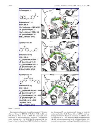 Article Journal of Medicinal Chemistry, 2009, Vol. 52, No. 15 4701
Representative fragments from all categories of FOL were
observed bound to LTA4H (FOL-Nat, FOL-NatD, and
FOL-Biaryl). Nine of the 13 FOL hit compounds were
discovered to bind independently within the L-shaped sub-
strate binding cleft. The FOL-Biaryl compound 10 was
found to bind on the surface of LTA4H, far from the active
site. Compound 7 was simultaneously bound to both the
surface and within the L-shaped cleft of LTA4H (see Sup-
porting Information Figure 3, an image of LTA4H sur-
face binding of 7). Three additional FOL-NatD molecules
(11-13) were accommodated in the substrate binding cleft
only upon concomitant binding of an additional inhibitor,
Figure 2. Continued
 