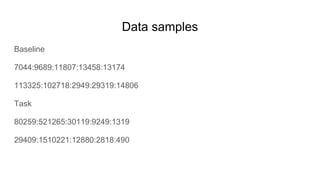 Data samples
Baseline
7044:9689:11807:13458:13174
113325:102718:2949:29319:14806
Task
80259:521265:30119:9249:1319
29409:1510221:12880:2818:490
 