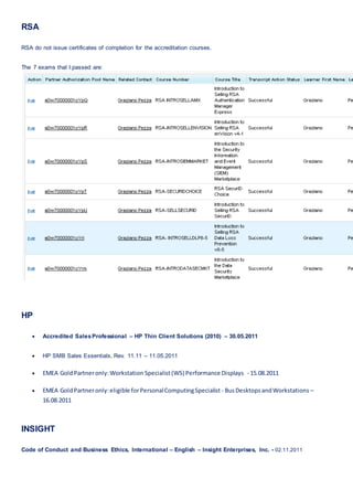 RSA
RSA do not issue certificates of completion for the accreditation courses.
The 7 exams that I passed are:
HP
 Accredited SalesProfessional – HP Thin Client Solutions (2010) – 30.05.2011
 HP SMB Sales Essentials, Rev. 11.11 – 11.05.2011
 EMEA GoldPartneronly:Workstation Specialist(WS) Performance Displays - 15.08.2011
 EMEA GoldPartneronly:eligible forPersonalComputingSpecialist - BusDesktopsandWorkstations –
16.08.2011
INSIGHT
Code of Conduct and Business Ethics, International – English – Insight Enterprises, Inc. - 02.11.2011
 