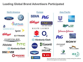 © comScore, Inc. Proprietary.
North America Europe Asia Pacific
Allstate
Not an exhaustive list. Includes advertisers currently working with comScore
vCE who have agreed to be named publicly.
Leading Global Brand Advertisers Participated
 