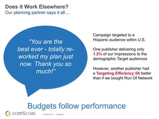 © comScore, Inc. Proprietary.
“You are the
best ever - totally re-
worked my plan just
now. Thank you so
much!”
Campaign targeted to a
Hispanic audience within U.S.
One publisher delivering only
1.2% of our Impressions to the
demographic Target audiences
However, another publisher had
a Targeting Efficiency 5X better
than if we bought Run Of Network
Does it Work Elsewhere?
Our planning partner says it all…
Budgets follow performance
 