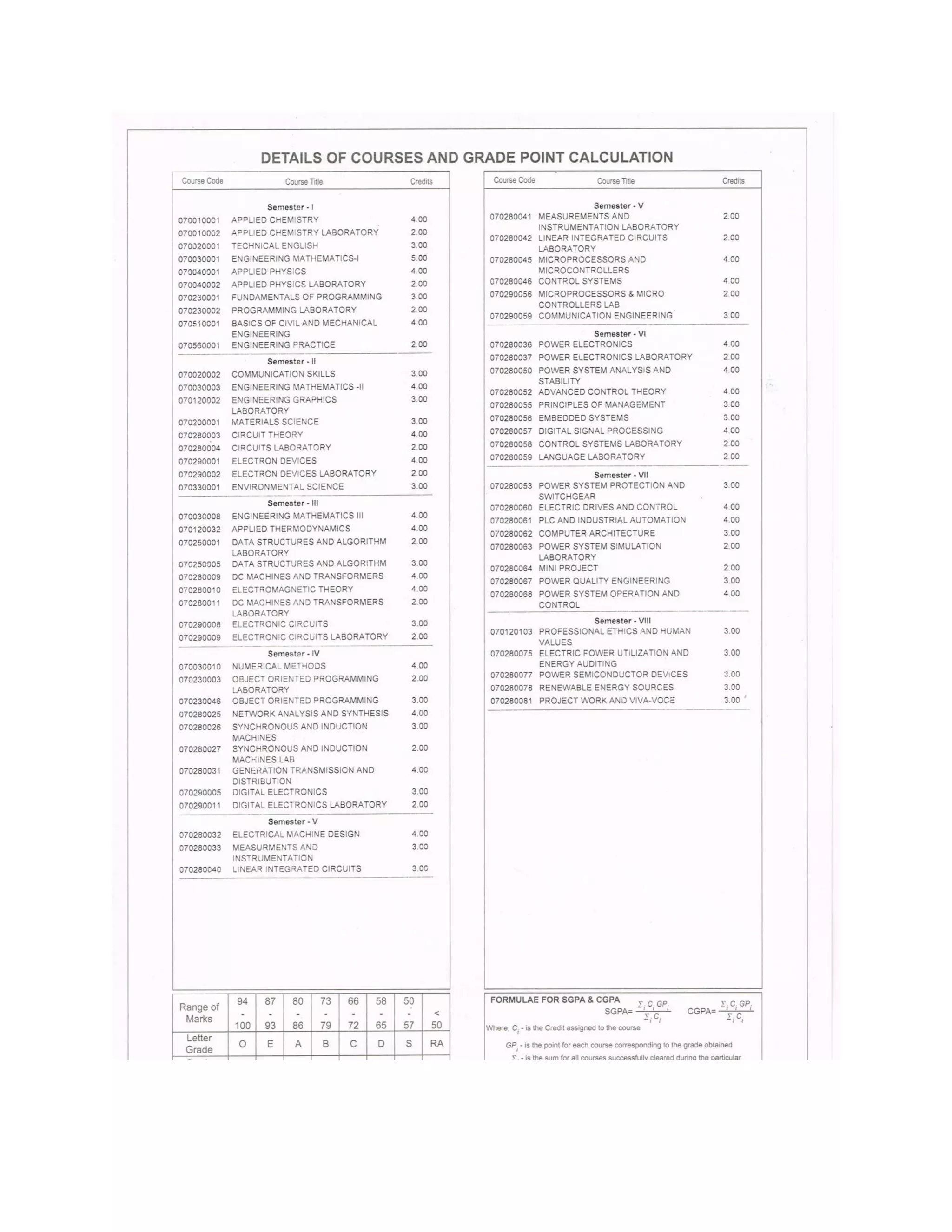 BE marksheet | PDF