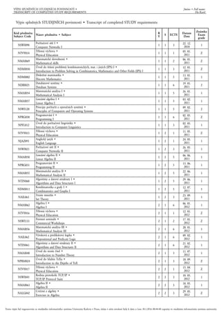 VÝPIS SPLNĚNÝCH STUDIJNÍCH POVINNOSTÍ •
TRANSCRIPT OF COMPLETED STUDY REQUIREMENTS
Jméno • Full name:
Ha Karel
Výpis splněných STUDIJNÍCH povinností • Transcript of completed STUDY requirements:
Kód předmětu
Subject Code
Název předmětu • Subject
R
Y
S ECTS
Datum
Date
Známka
Exam
grade
NSWI090
Počítačové sítě I •
Computer Networks I
1 1 3
22. 12.
2010
1
NTVY014
Tělesná výchova •
Physical Education
1 1 1
05. 01.
2011
Z
NMAI069
Matematické dovednosti •
Mathematical skills
1 1 2
06. 01.
2011
Z
NDMI050
Úvod do řešení problémů kombinatorických, mat. i jiných (IPS) I •
Introduction to Problem Solving in Combinatorics, Mathematics and Other Fields (IPS) I
1 1 3
12. 01.
2011
Z
NDMI002
Diskrétní matematika •
Discrete Mathematics
1 1 5
13. 01.
2011
1
NDBI025
Databázové systémy •
Database Systems
1 1 6
19. 01.
2011
2
NMAI054
Matematická analýza I •
Mathematical Analysis I
1 1 5
26. 01.
2011
1
NMAI057
Lineární algebra I •
Linear Algebra I
1 1 5
03. 02.
2011
1
NSWI120
Principy počítačů a operačních systémů •
Principles of Computers and Operating Systems
1 1 5
09. 02.
2011
2
NPRG030
Programování I •
Programming I
1 1 6
02. 05.
2011
Z
NPFL012
Úvod do počítačové lingvistiky •
Introduction to Computer Linguistics
1 1 3
02. 05.
2011
1
NTVY015
Tělesná výchova •
Physical Education
1 2 1
11. 05.
2011
Z
NJAZ091
Anglický jazyk •
English Language
1 2 1
24. 05.
2011
1
NSWI021
Počítačové sítě II •
Computer Networks II
1 2 3
26. 05.
2011
1
NMAI058
Lineární algebra II •
Linear Algebra II
1 2 5
06. 06.
2011
1
NPRG031
Programování II •
Programming II
1 2 5
13. 06.
2011
1
NMAI055
Matematická analýza II •
Mathematical Analysis II
1 2 5
22. 06.
2011
1
NTIN060
Algoritmy a datové struktury I •
Algorithms and Data Structures I
1 2 5
29. 06.
2011
1
NDMI011
Kombinatorika a grafy I •
Combinatorics and Graphs I
1 2 5
12. 07.
2011 1
NAIL063
Teorie množin •
Set Theory
1 2 3
23. 09.
2011
1
NMAI062
Algebra I •
Algebra I
2 1 6
06. 01.
2012
1
NTVY016
Tělesná výchova •
Physical Education
2 1 1
12. 01.
2012
Z
NSWI133
Firemní semináře •
Commercial Workshops
2 1 2
17. 01.
2012
Z
NMAI056
Matematická analýza III •
Mathematical Analysis III
2 1 6
20. 01.
2012
1
NAIL062
Výroková a predikátová logika •
Propositional and Predicate Logic
2 1 6
09. 02.
2012
1
NTIN061
Algoritmy a datové struktury II •
Algorithms and Data Structures II
2 1 6
21. 02.
2012
1
NMAI040
Úvod do teorie čísel •
Introduction to Number Theory
2 1 3
11. 07.
2012
1
NPRM024
Úvod do hlubin TeXu •
Introduction to the Depths of TeX
2 1 3
18. 09.
2012
Z
NTVY017
Tělesná výchova •
Physical Education
2 2 1
15. 04.
2012
Z
NSWI045
Rodina protokolů TCP/IP •
TCP/IP Protocol Suite
2 2 3
10. 05.
2012
1
NMAI063
Algebra II •
Algebra II
2 2 3
18. 05.
2012
1
NALG042
Cvičení z algebry •
Exercises in Algebra
2 2 3
29. 05.
2012
Z
Tento výpis byl vygenerován ze studijního informačního systému Univerzity Karlovy v Praze, údaje v něm uvedené byly k datu a času 30.1.2016 00:44:40 zapsány ve studijním informačním systému univerzity.
 