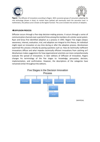 diffusion of innovation | PDF