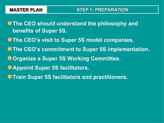 Planmaster Indication Example 5S is for Everyone | PDF