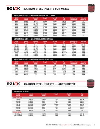 E-Z Lok Thread Repair Kit for Metal - Standard Wall - 10-32 x 3/8-16 - EZ-329-332
