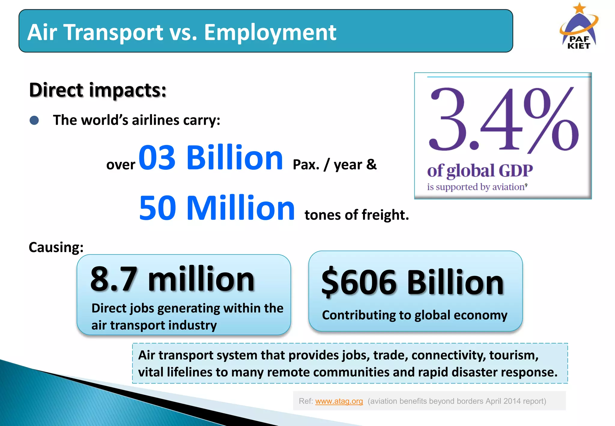 Air Transport Industry (Contribution in world Economy) | PDF