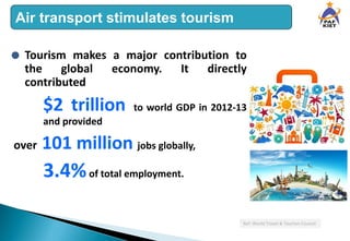 Air Transport Industry (Contribution in world Economy) | PDF
