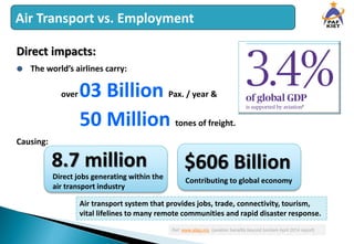 Air Transport Industry (Contribution in world Economy) | PDF