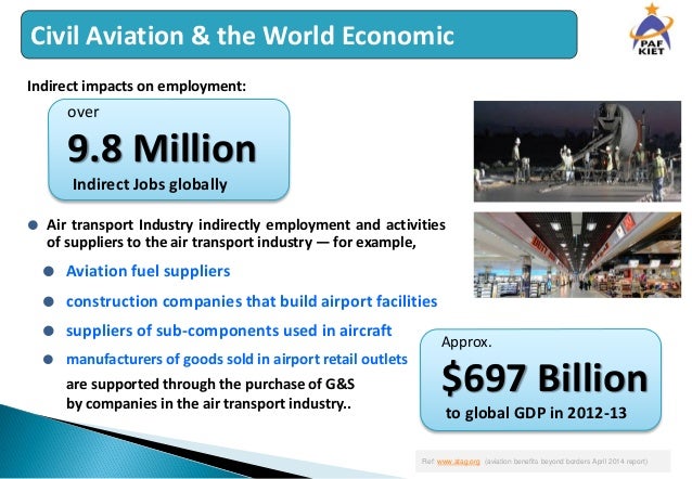 Economic Benefits From Air Transport In The Uk – SWLHHE